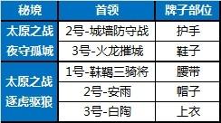 剑网3苍雪龙城装备与数值更新详情解析