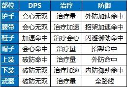 剑网3苍雪龙城装备与数值更新详情解析