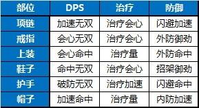 剑网3苍雪龙城装备与数值更新详情解析