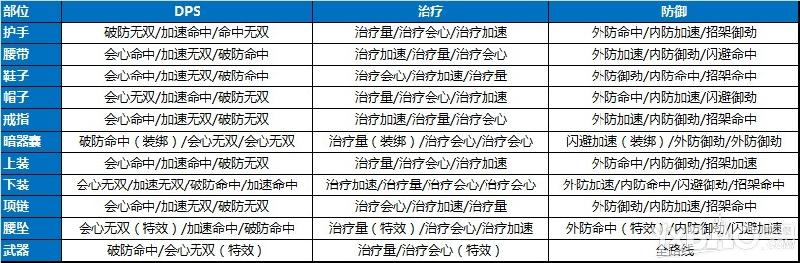 剑网3苍雪龙城装备与数值更新详情解析