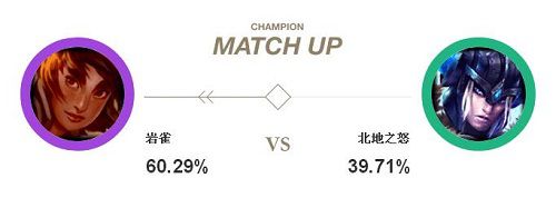 LOL:岩雀打野玩法技巧分享，掌握后胜率飙升称霸野区