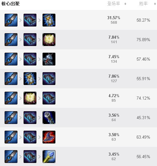 LOL:岩雀打野玩法技巧分享，掌握后胜率飙升称霸野区