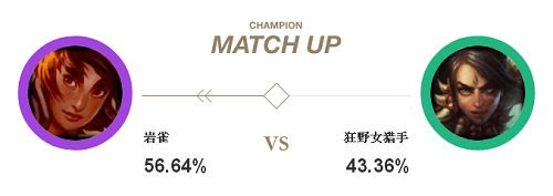 LOL:岩雀打野玩法技巧分享，掌握后胜率飙升称霸野区