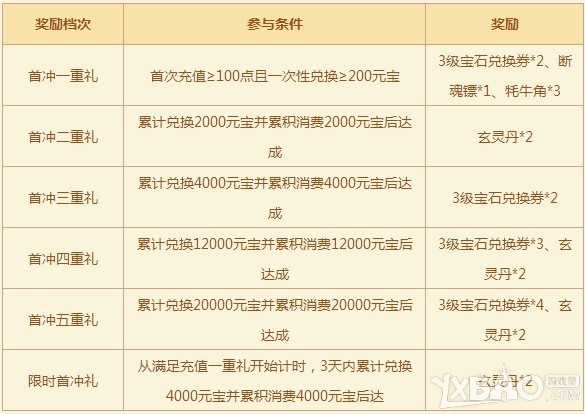 新天龙八部充值超值赠活动详情与奖励一览