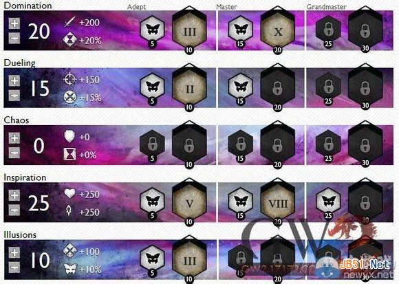 激战2幻术师技能全解与攻略技巧