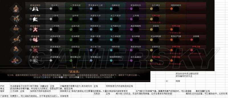 太吾绘卷各门派内功心法正练逆练特效详析