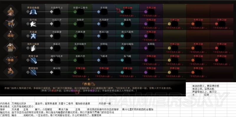 太吾绘卷各门派内功心法正练逆练特效详析
