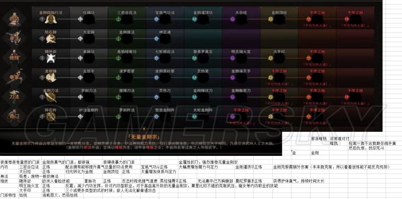 太吾绘卷各门派内功心法正练逆练特效详析