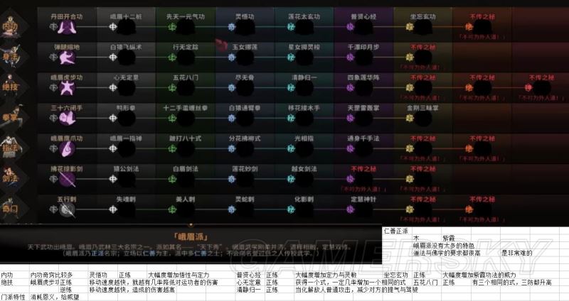 太吾绘卷各门派内功心法正练逆练特效详析