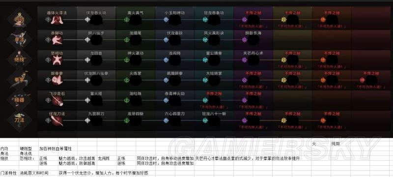 太吾绘卷各门派内功心法正练逆练特效详析