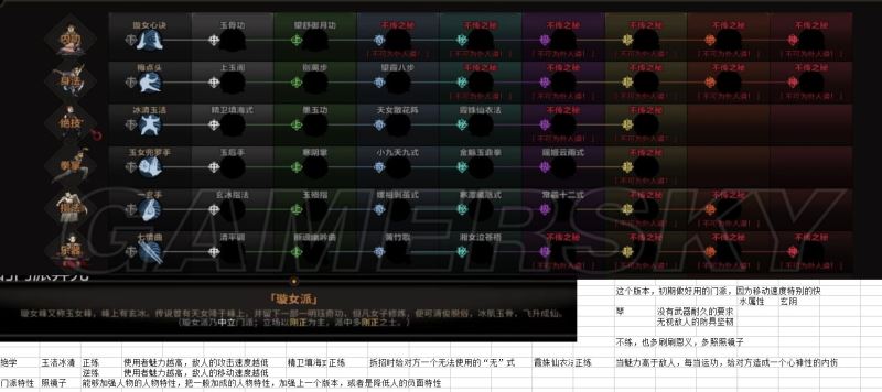 太吾绘卷各门派内功心法正练逆练特效详析