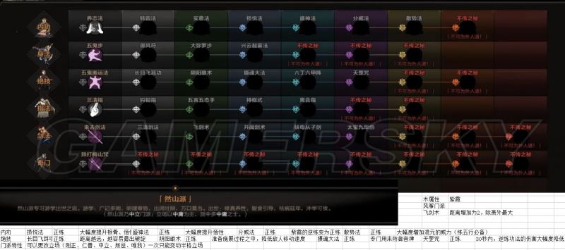 太吾绘卷各门派内功心法正练逆练特效详析