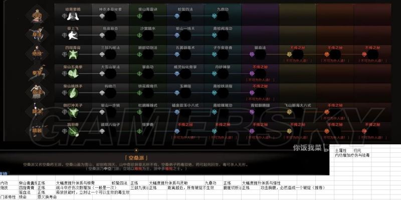 太吾绘卷各门派内功心法正练逆练特效详析
