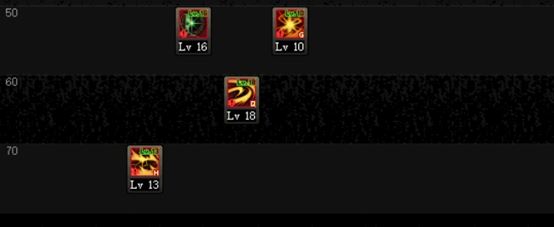 DNF起源版本狩猎者刷图加点攻略如何合理分配技能点数