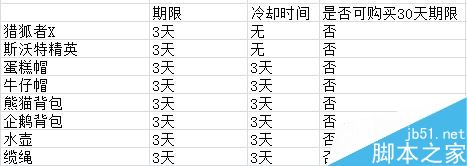 CF火线币获取方法及火线币商城是否能买永久道具解析
