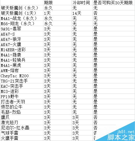 CF火线币获取方法及火线币商城是否能买永久道具解析