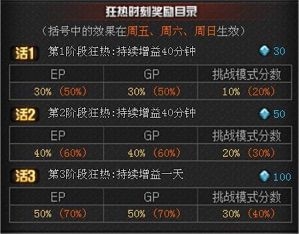 CF火线币获取方法及火线币商城是否能买永久道具解析