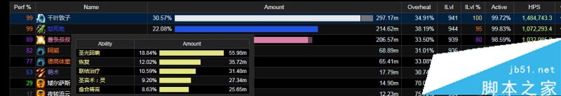 魔兽世界7.3神牧加血技巧治疗手法与技能循环全解析