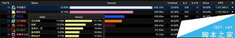 魔兽世界7.3神牧加血技巧治疗手法与技能循环全解析