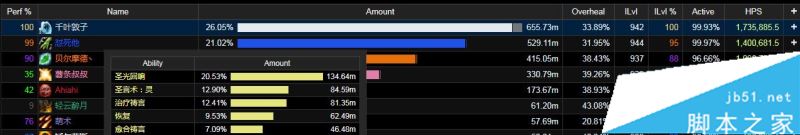 魔兽世界7.3神牧加血技巧治疗手法与技能循环全解析