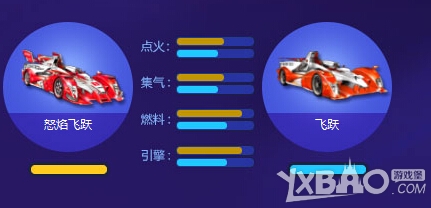 QQ飞车怒焰飞跃全面解析与属性详解