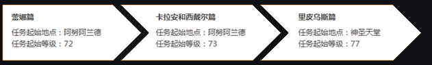 龙之谷英雄觉醒80级新版内容全面解析