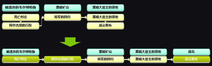 龙之谷英雄觉醒80级新版内容全面解析