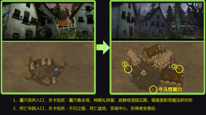 龙之谷英雄觉醒80级新版内容全面解析