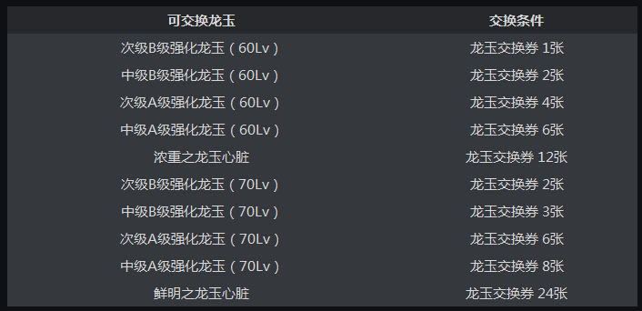 龙之谷英雄觉醒80级新版内容全面解析
