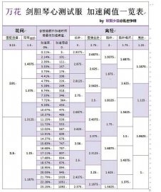 剑网3 95版本万花谷配装思路及五彩石选择深度解析
