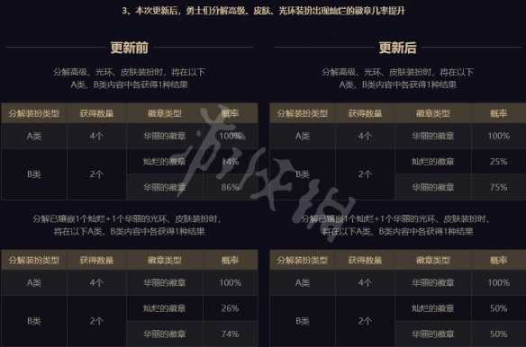 DNF鬼剑士白金徽章选择攻略如何挑选最适合的白金徽章