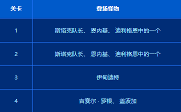 DNF代号盖波加机制详解了解独特的游戏系统与玩法