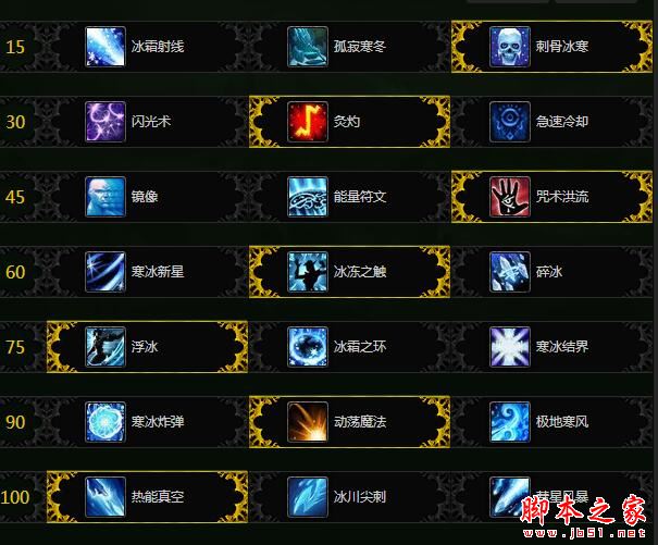 魔兽世界7.25冰法团本天赋加点攻略