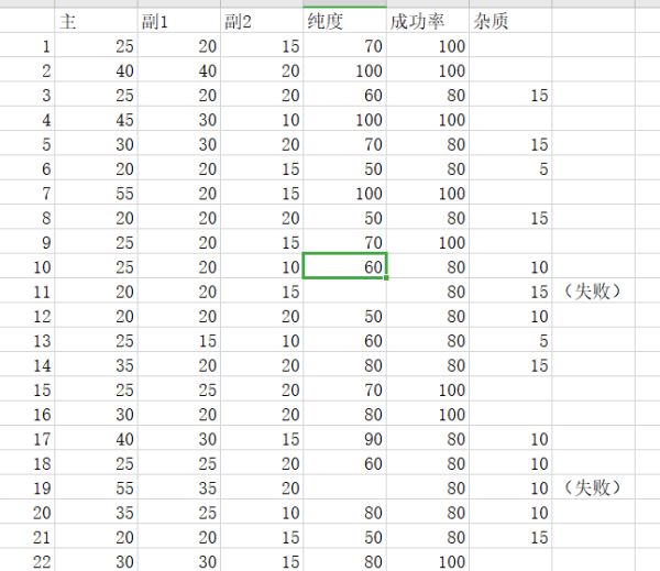 鬼谷八荒高效刷高纯度道魂技巧全解