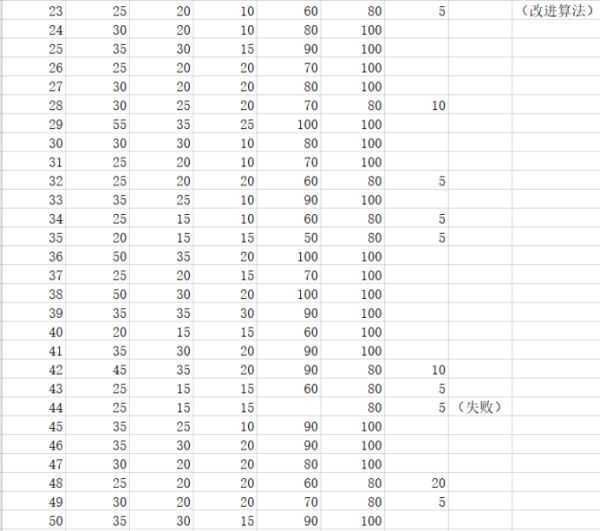 鬼谷八荒高效刷高纯度道魂技巧全解