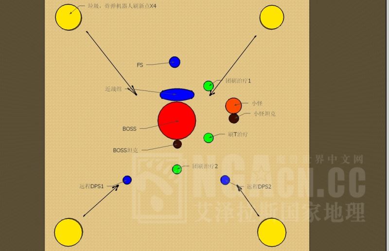 魔兽世界WLK怀旧服奥杜尔副本全BOSS打法攻略详解