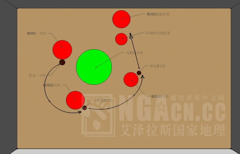 魔兽世界WLK怀旧服奥杜尔副本全BOSS打法攻略详解