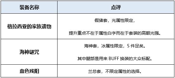 DNF起源版本龙骑士最佳装备搭配攻略