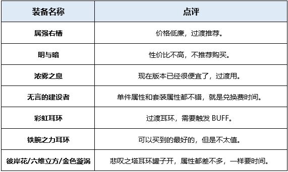 DNF起源版本龙骑士最佳装备搭配攻略