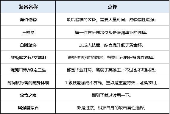 DNF起源版本龙骑士最佳装备搭配攻略