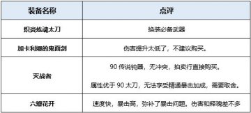 DNF起源版本龙骑士最佳装备搭配攻略