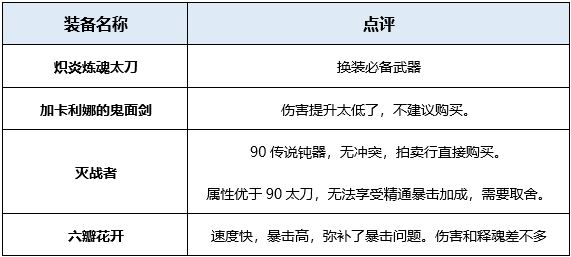 DNF起源版本龙骑士最佳装备搭配攻略