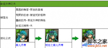 神魔之塔命运女神的获取途径全解析