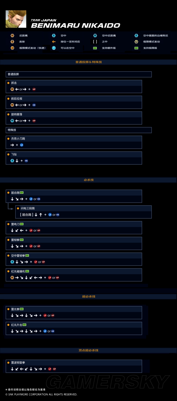 拳皇14二阶堂红丸出招表与背景资料全面解析
