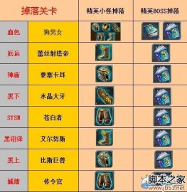 我叫MT精良书籍第五关卡掉落全面解析