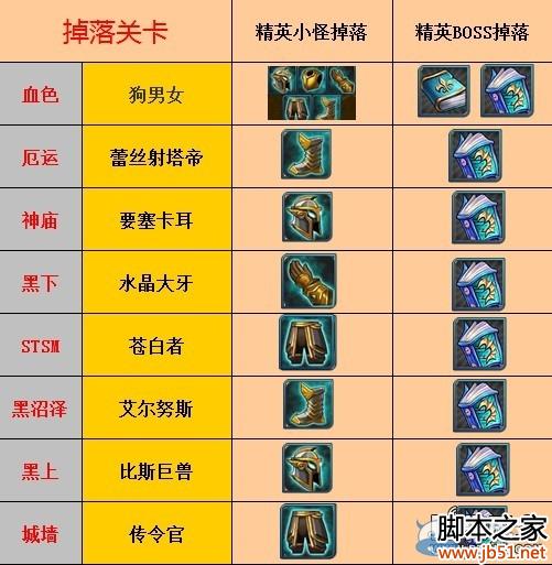 我叫MT精良书籍第五关卡掉落全面解析