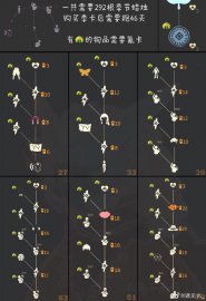 光遇圣岛季全兑换物品一览表