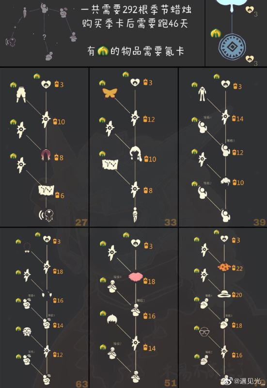 光遇圣岛季全兑换物品一览表