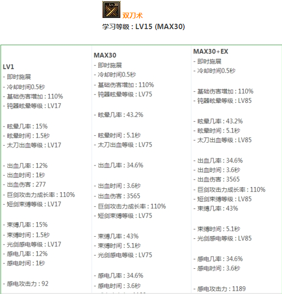 DNF剑豪在大转移后适合带什么武器？剑豪武器选择与属性解析