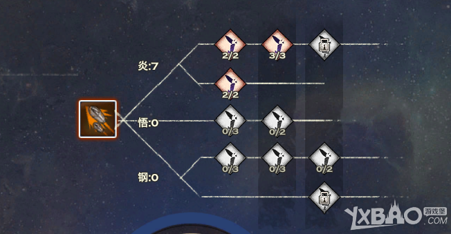 天谕炎天高爆发输出技巧及加点方案全解析